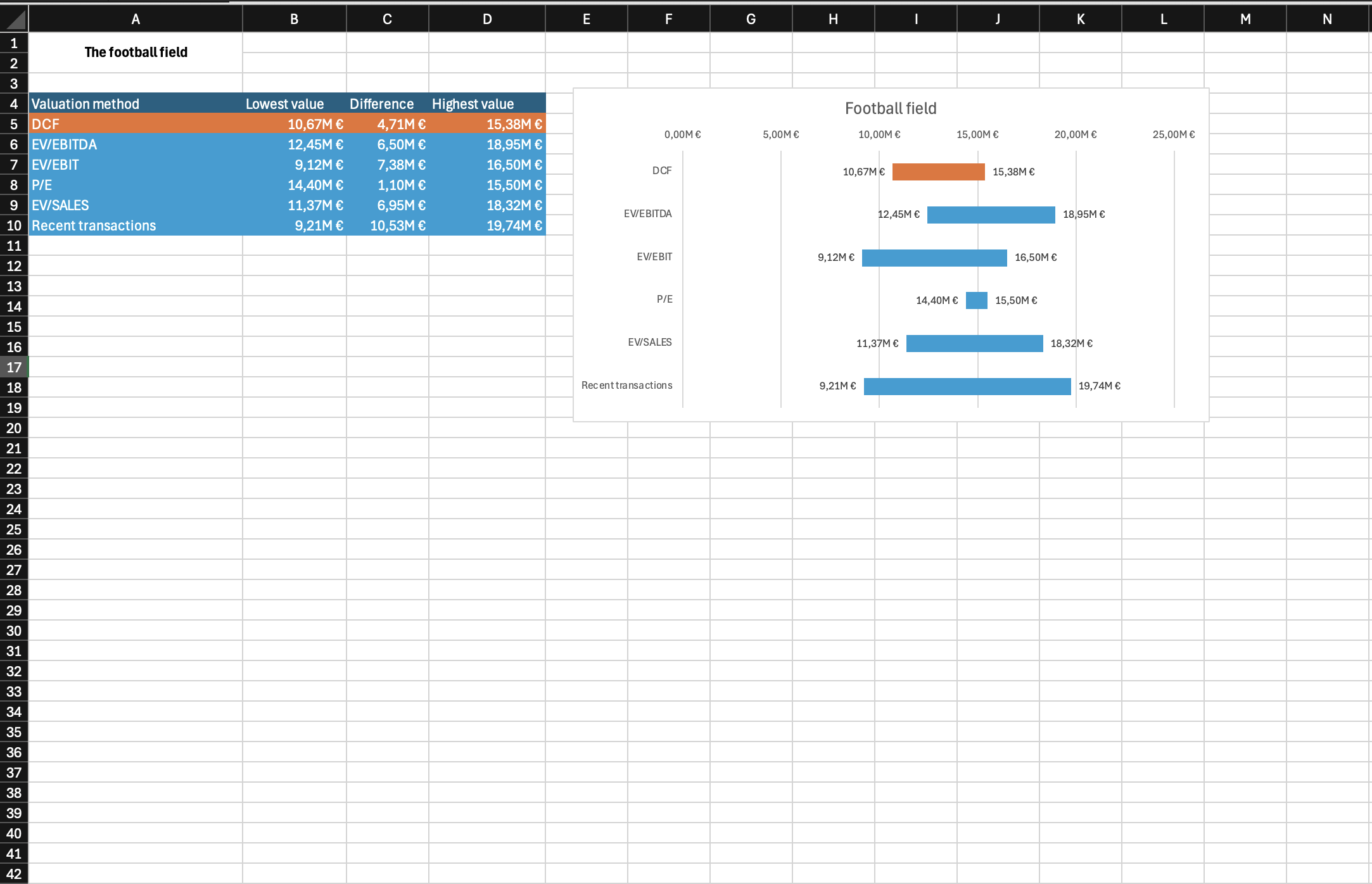 DCF vs. Multiples Example